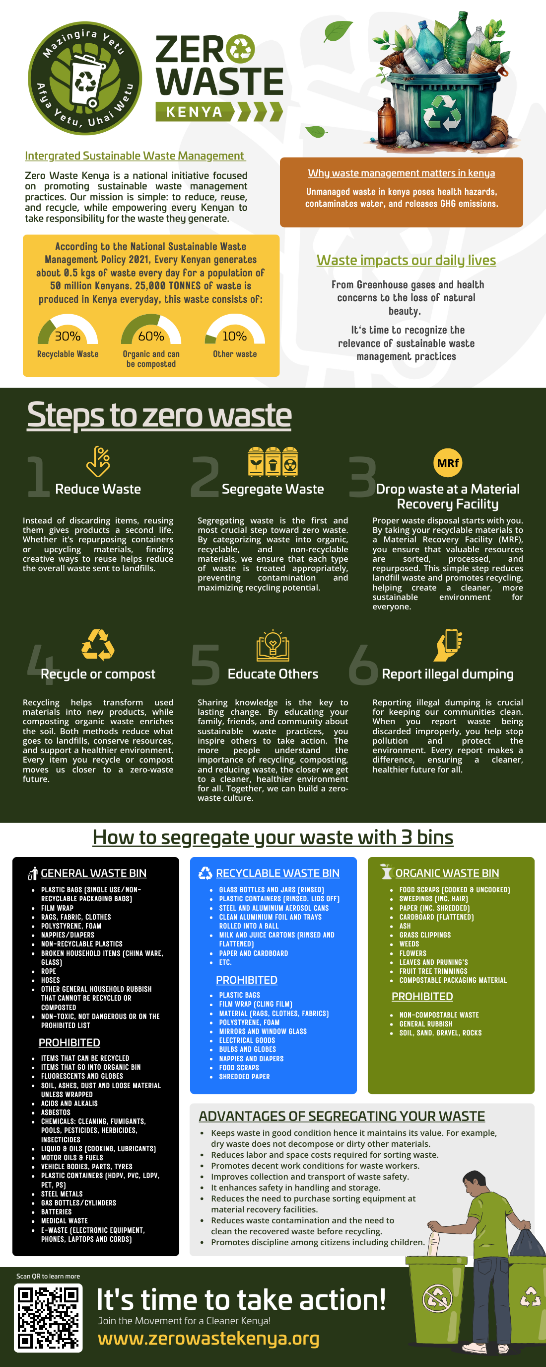 Zero-Waste-Kenya-Infographic